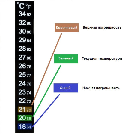 Термометр ЖК самоклеющийся для контроля процесса брожения в Ростове-на-Дону