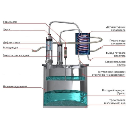 Double distillation apparatus 18/300/t with CLAMP 1,5 inches for heating element в Ростове-на-Дону