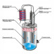 Double distillation apparatus 20/35/t with CLAMP 1,5 inches в Ростове-на-Дону